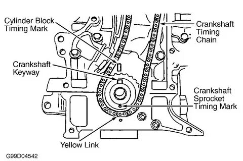 Timing Chain Marks: I Need to See a Diagram of the Timing Ma