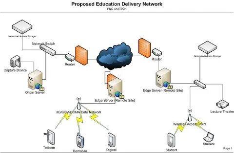 The Proposed Logical Network Diagram for the CDN Download Sc