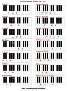 What Are The Chords In The Key Of F Major? Keyboard piano, P