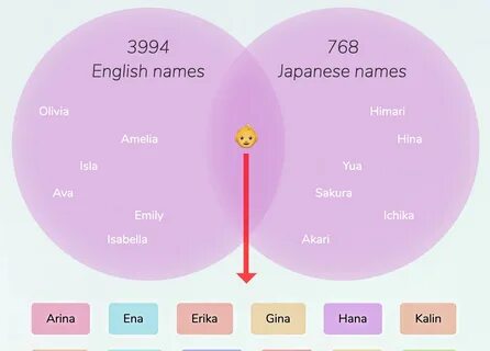 Japanese boy girl names