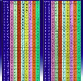 Gallery of superheat chart for r22 constantinegam1 39 s blog
