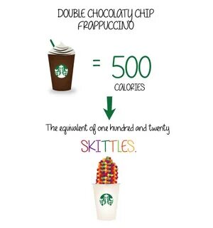 Сколько калорий в вашем напитке из Starbucks? - ИнфоЧел
