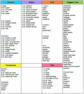 Bright line eating recipes, Food lists, How to plan
