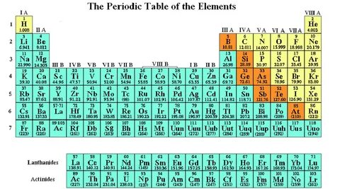 Periodic Table Hd Image Download posted by Ethan Thompson