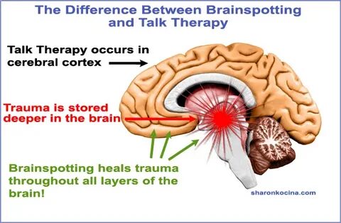 Brainspotting Therapy Services Norfolk, Virginia 23510