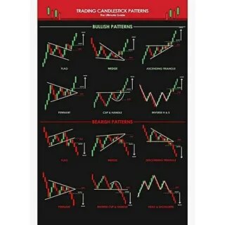 Amazon.com: Torenio Candlestick Patterns for Traders Ultimat