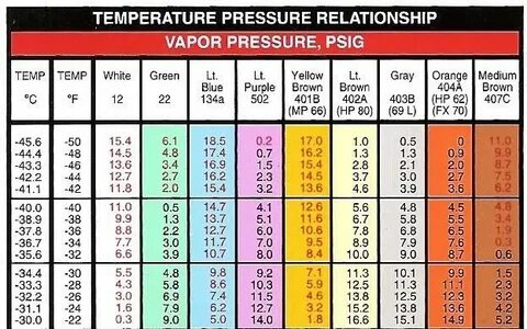 r134a ambient temperature pressure chart - Fomo
