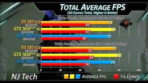 Cutting-Edge Gaming: The Latest Review of GTX 1060 6GB vs RX 580 8GB