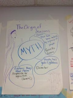 Legends fables myths and fairy tales. Myth anchor chart Read