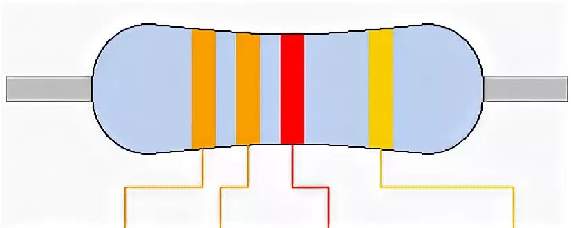 3k3 / 3.3k ohm Resistor Colour Code