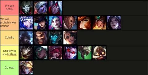 ioki on Twitter: "Here is my ADC tier list based on if I lik