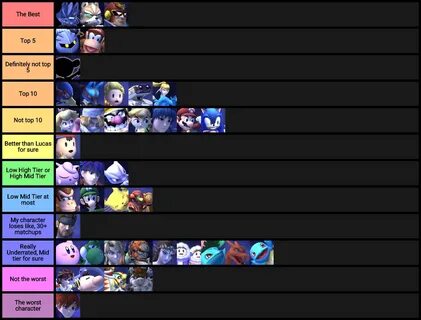 Project M Tier List based on what each person thinks of thei