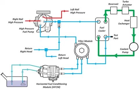 Ford Powerstroke Fuel System Diagram MJ Group
