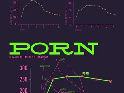 Dopamine and porn