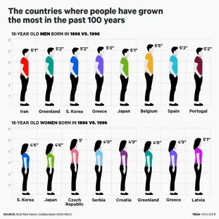 How tall is the average japaneses woman