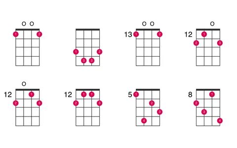 C5 Ukulele Chord 10 Images - Percy Montrose Oh My Darling Cl