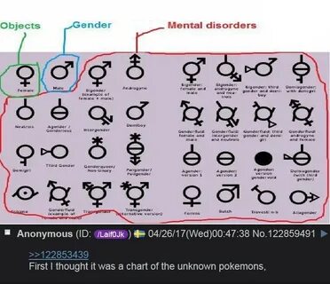 Gender Pokemon chart