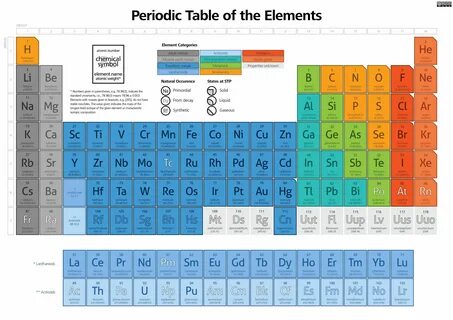 Imgur Post - Imgur Periodic table of the elements, Periodic 