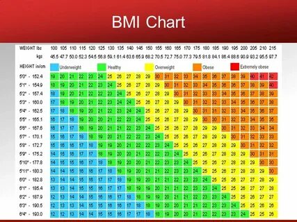 The "Skinny" on BMI for Transplantation. Body mass index (BM
