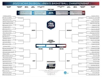 How To Score A March Madness Bracket