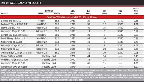 Gallery of 22lr bullet drop chart bedowntowndaytona com - 30