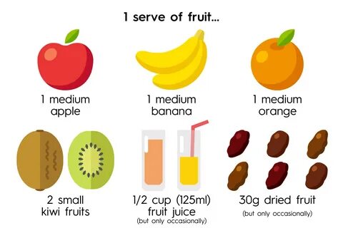 Your guide to serving sizes 9Coach.