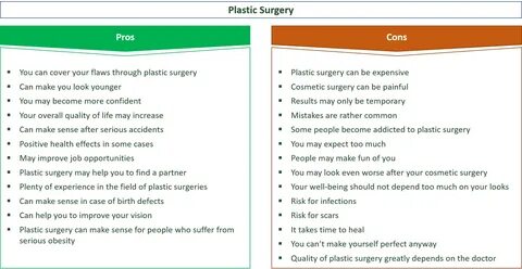 Hot topics in plastic surgery research