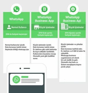 Whatsapp Business Api WhatsappTurk 💬