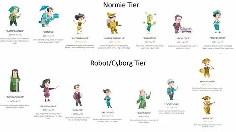 Normie? Or robot http://www.16personalities.com/ - /r9k/ - R