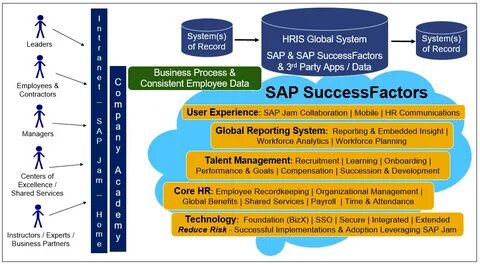 SAP SuccessFactors - InfoCorpERP