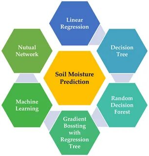 Agronomy Free Full-Text Design and Analysis of Photovoltaic Powered Battery-Oper