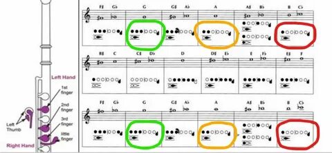 How to Play Lush Low Notes and Heavenly High Notes Effortles