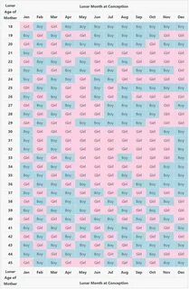 Chinese Gender Calendar 2020 Baby Prediction Chart Calculato