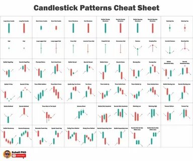 Candlestick Patterns Cheat sheet - 9GAG