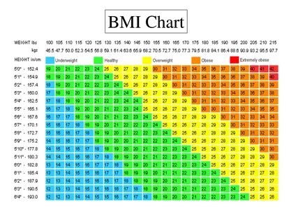 Pin on Weight loss