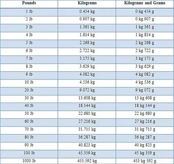 Maire Allégué Poésie kilos to pounds converter calculator Tape à loeil suffisant