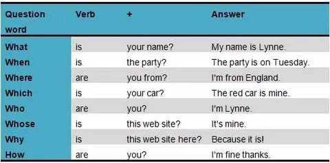 LESSON 9 - Página web de englishinyourhandstiti