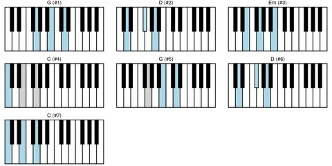 Piano chords in R with the R package 'pichor' R-bloggers