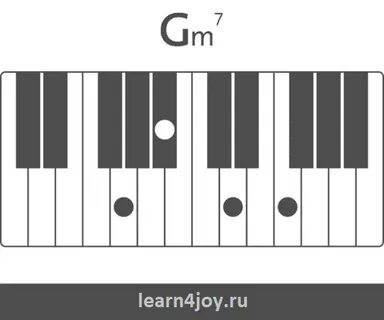 Аккорды на пианино - Научиться играть аккорды
