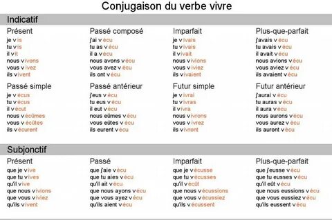 👨 🏽 🏫 🧝 🏽 🤰 🏿 French: vivre conjugation ⚪ ❗ 🏳