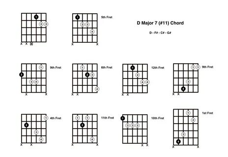 Dmaj7# 11 Chord On The Guitar (D Major 7 #11) - Diagrams, Fi