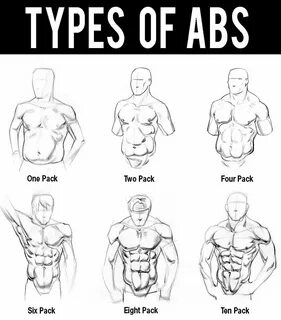 Everyone knows the 6 pack, but there’s many ways Abs can app