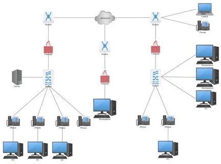 Network Diagram Software - Free Network Diagram Online