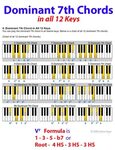 Dominant 7th Chord Piano chords chart, Music theory piano, P