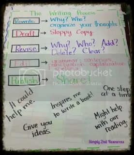 Writing Anchor Charts Mobil Pribadi