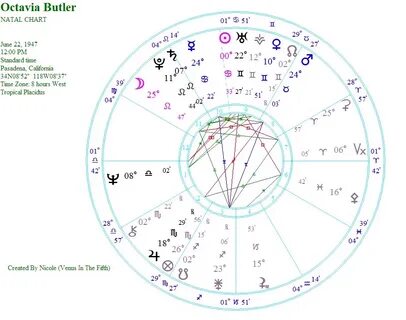 Gallery of astrology and natal chart of kevin teare born on 