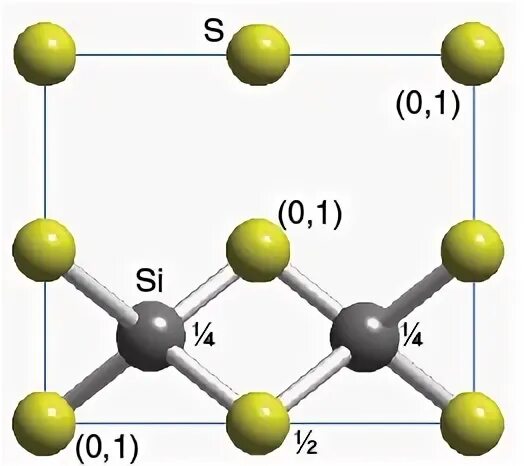 Silicon Sulfide - SiS2