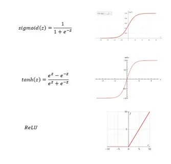 Ten Deep Learning Concepts You Should Know for Data Science 