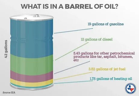 Oil Industry Insight على تويتر: "What is made from a barrel 
