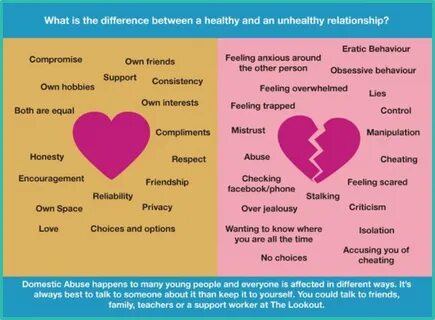 Healthy Relationships - Teenage Resource